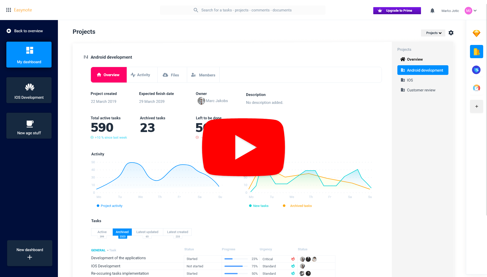 The dashboard that will give you overview of all your work