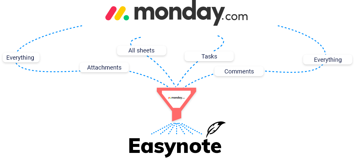 Import tasks, files and everything else from monday.com into Easynote