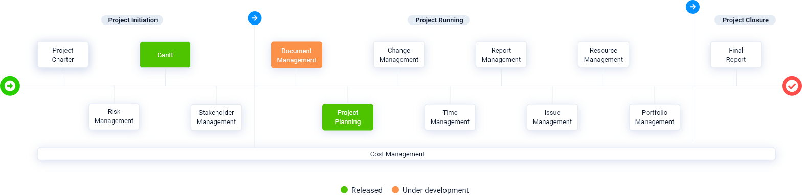 Easynote Apps For Project Managers
