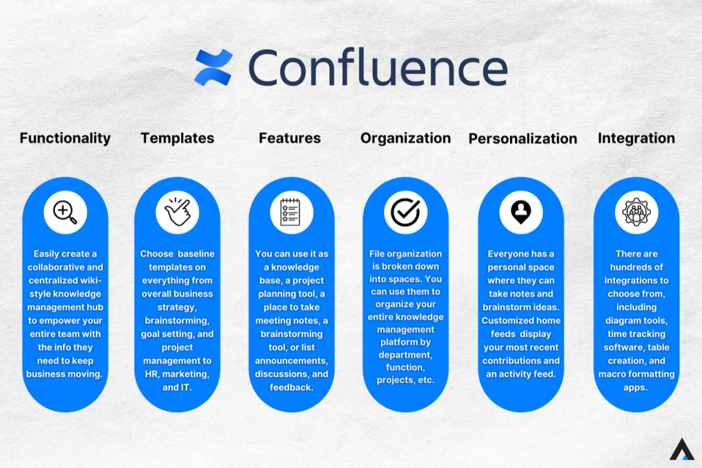 Confluence benefits and why you should use confluence in your work and organization. 