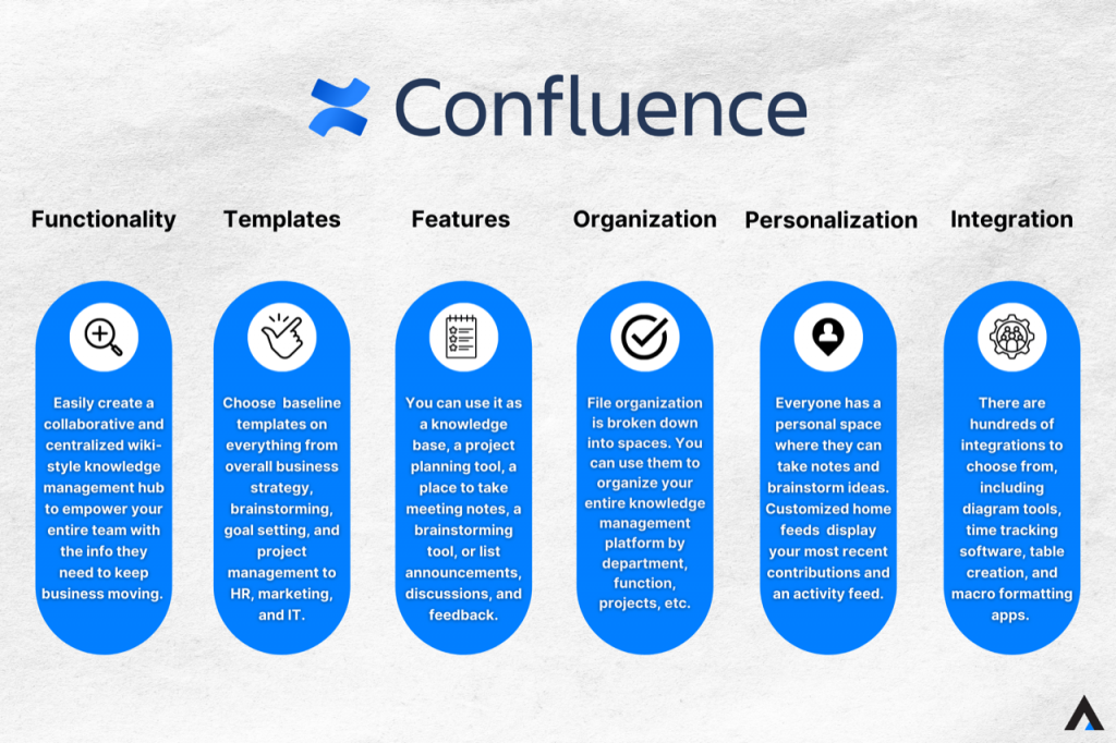 10 Best Confluence Alternatives in 2021