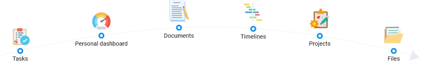 Easynote dashboard gadgets