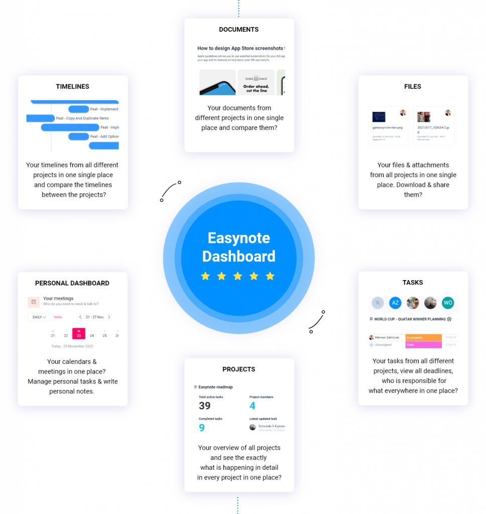 Dashboard modules