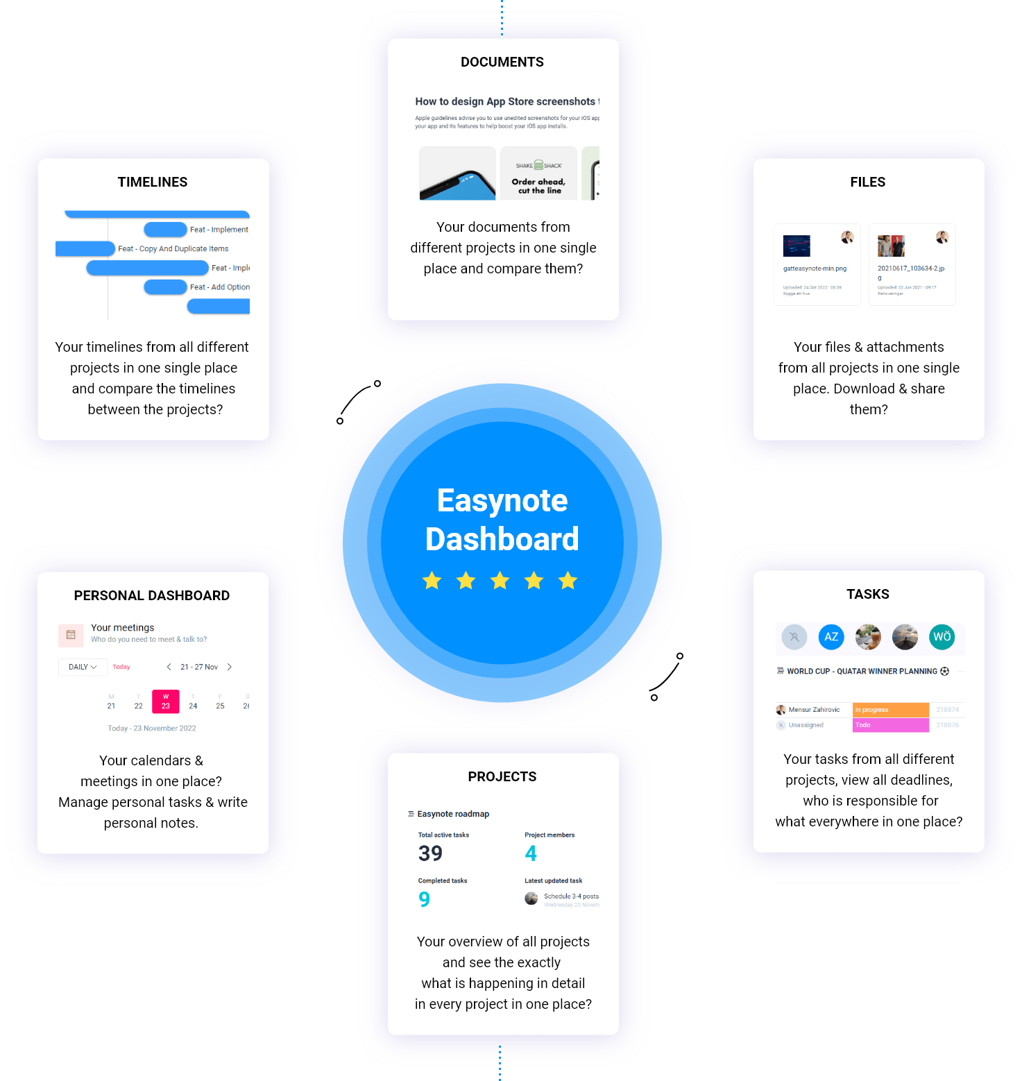 Dashboard modules