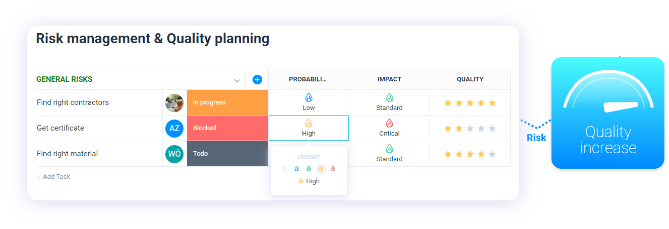 Risk management