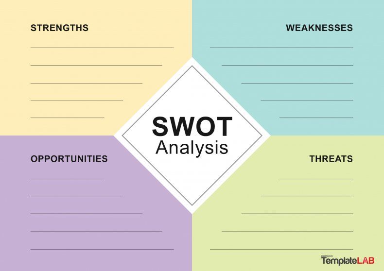 Swot analysis template