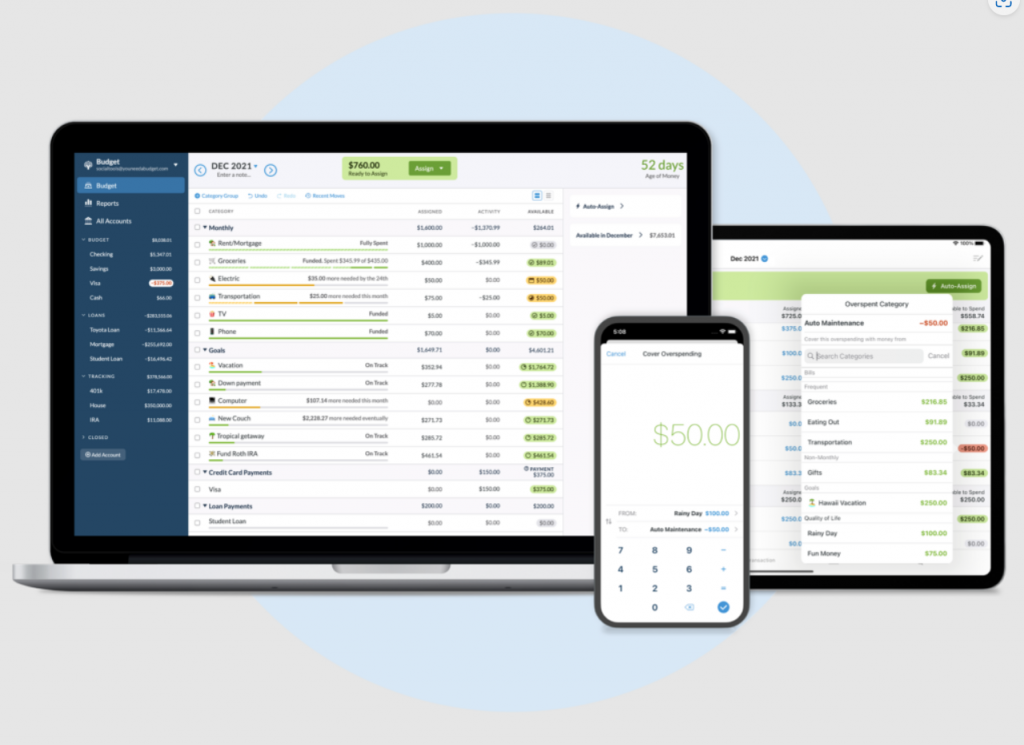 A screenshot of a You Need a Budget dashboard that can help users with their budgeting and their reports which is useful for finance workers 