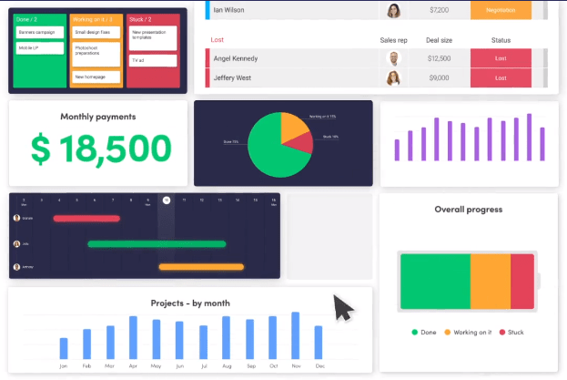 monday dashbaords used for project management used for monday vs jira that are very useful for their team