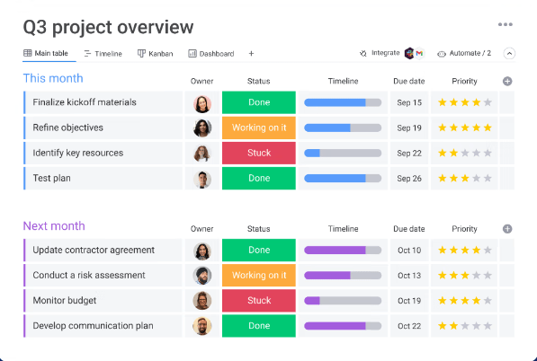 Workforce Software Monday.com