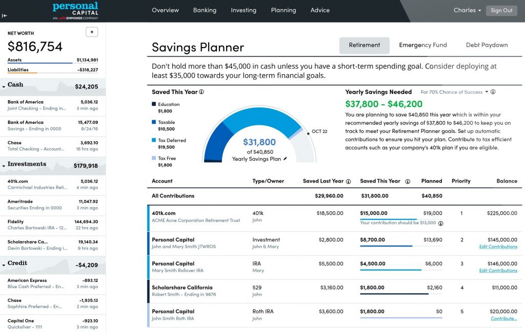 Personal capital budget dashboard which is used for advanced budget tracking.