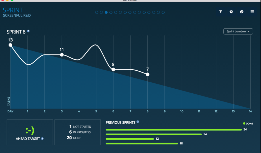 Screenshot of asana's progress chart which can help you track your project's progress similar to easynote