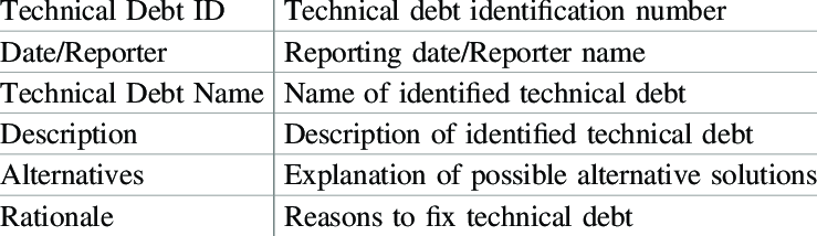 technical debt register template shown on a white background using a few steps you can follow explained in the article with the help of easynote