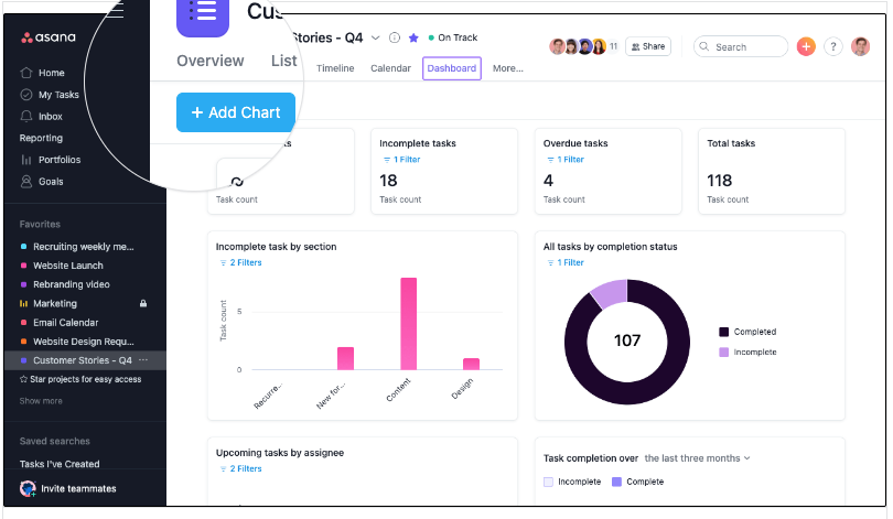 Screenshot of asana's progress chart which can help you track your project's progress similar to easynote