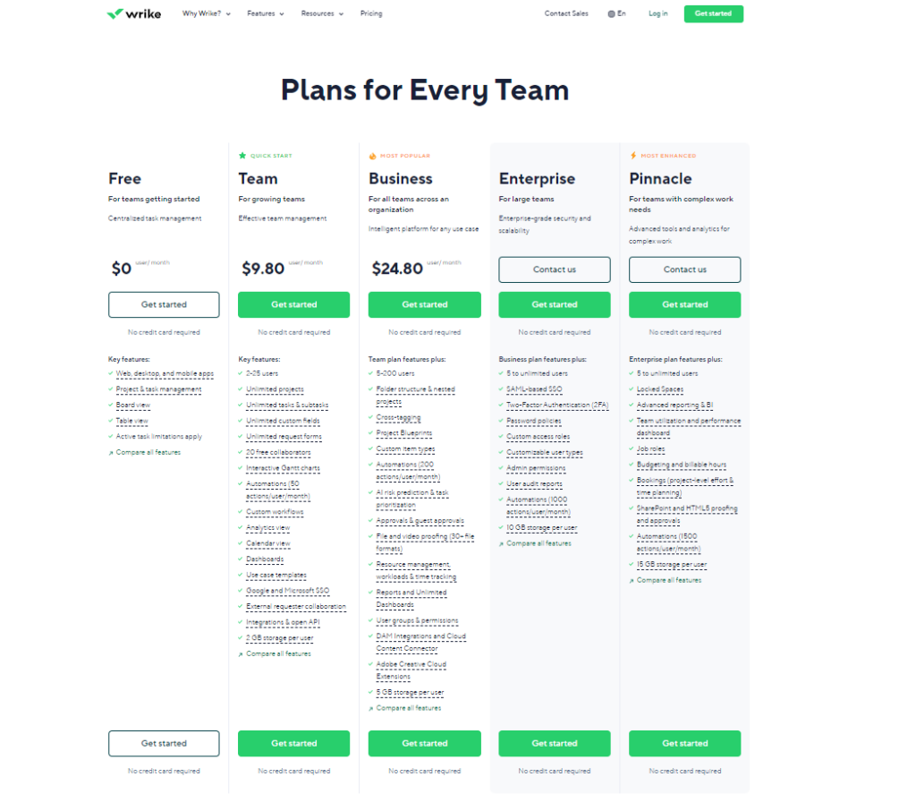 screenshot of wrike's pricing plans used for project managers who want to compare two tools