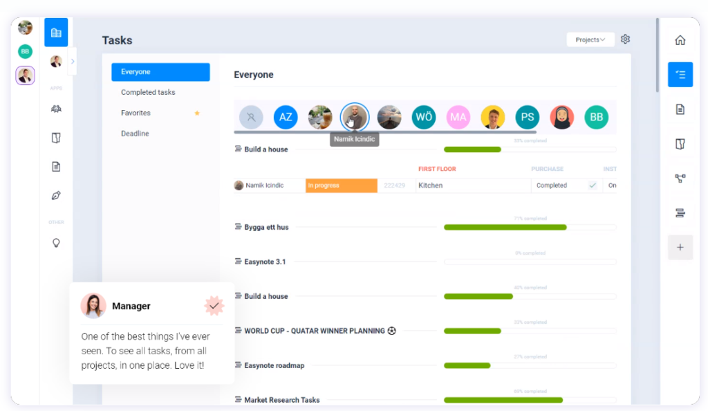 screenshot of easynote's dashboard used for project management and other tasks for any kind of project