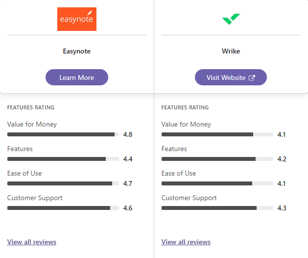 Trello vs Wrike vs Productive: Which One is Best for You?